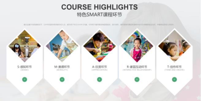 兒童美術教育機構課程體系