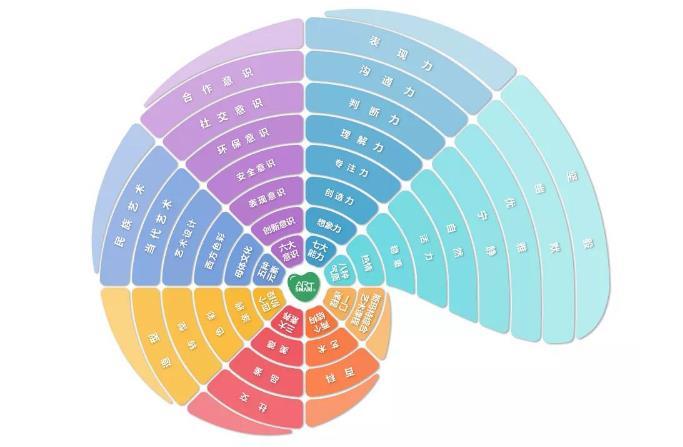兒童美術教育機構