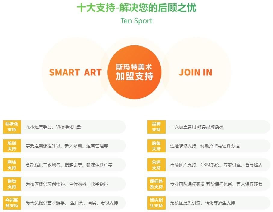 兒童美術教育加盟支持體系