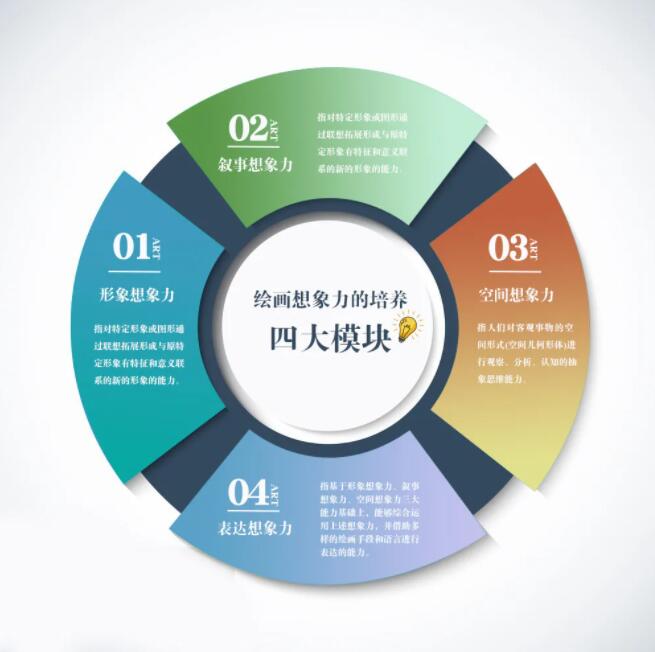 少兒美術，只是教孩子畫畫嗎？